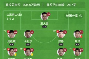 转会期中超焦点战，山东泰山战术微调，球迷炸锅，阵容厚度经受考验