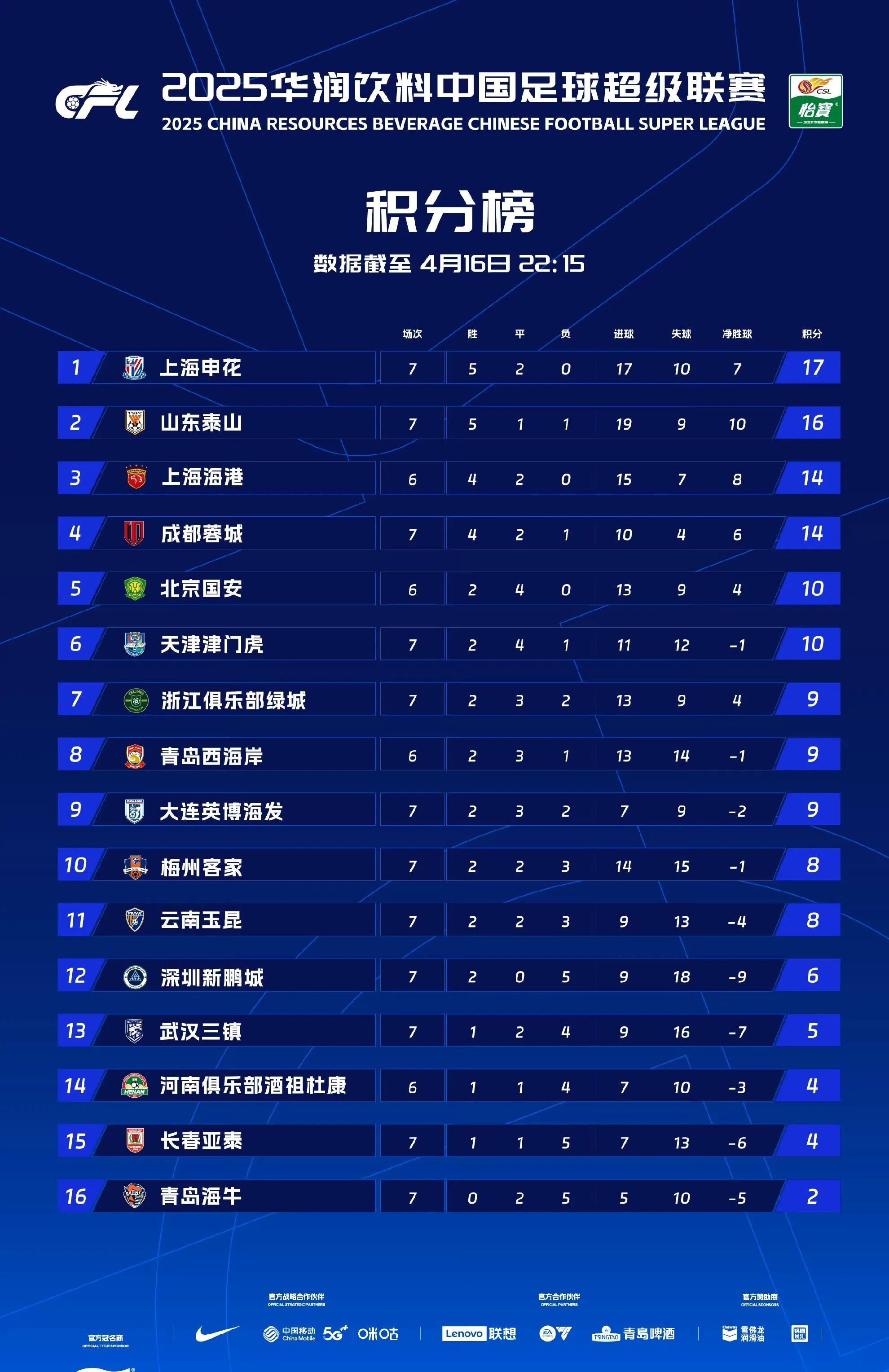 转会期中超焦点战，山东泰山战术微调，球迷炸锅，阵容厚度经受考验