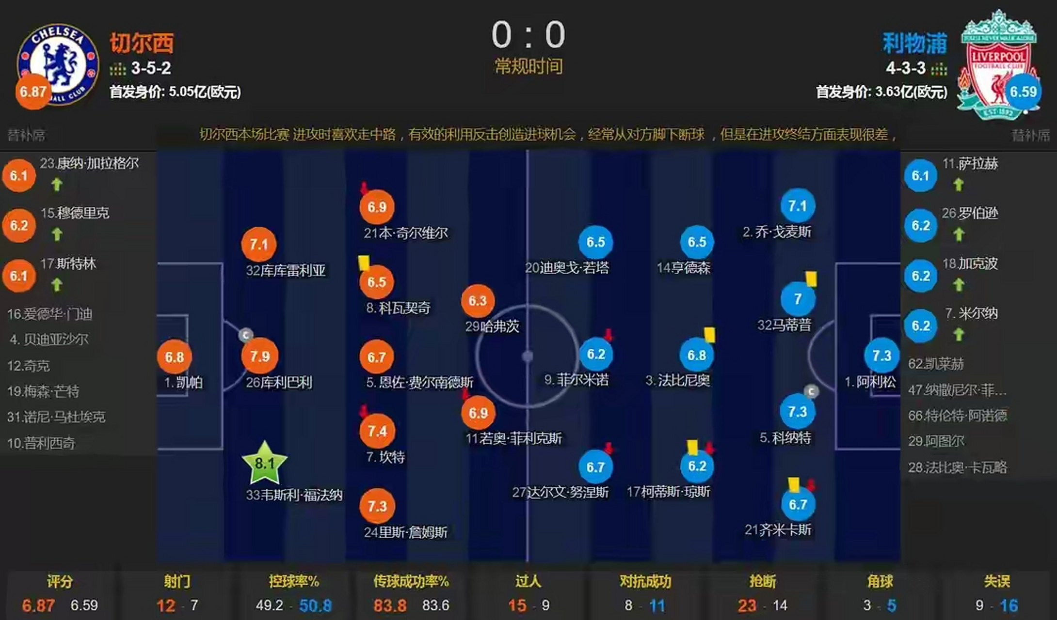 法甲赛程吃紧，切尔西冲刺阶段扳平良机，媒体盛赞，医务组通报恢复